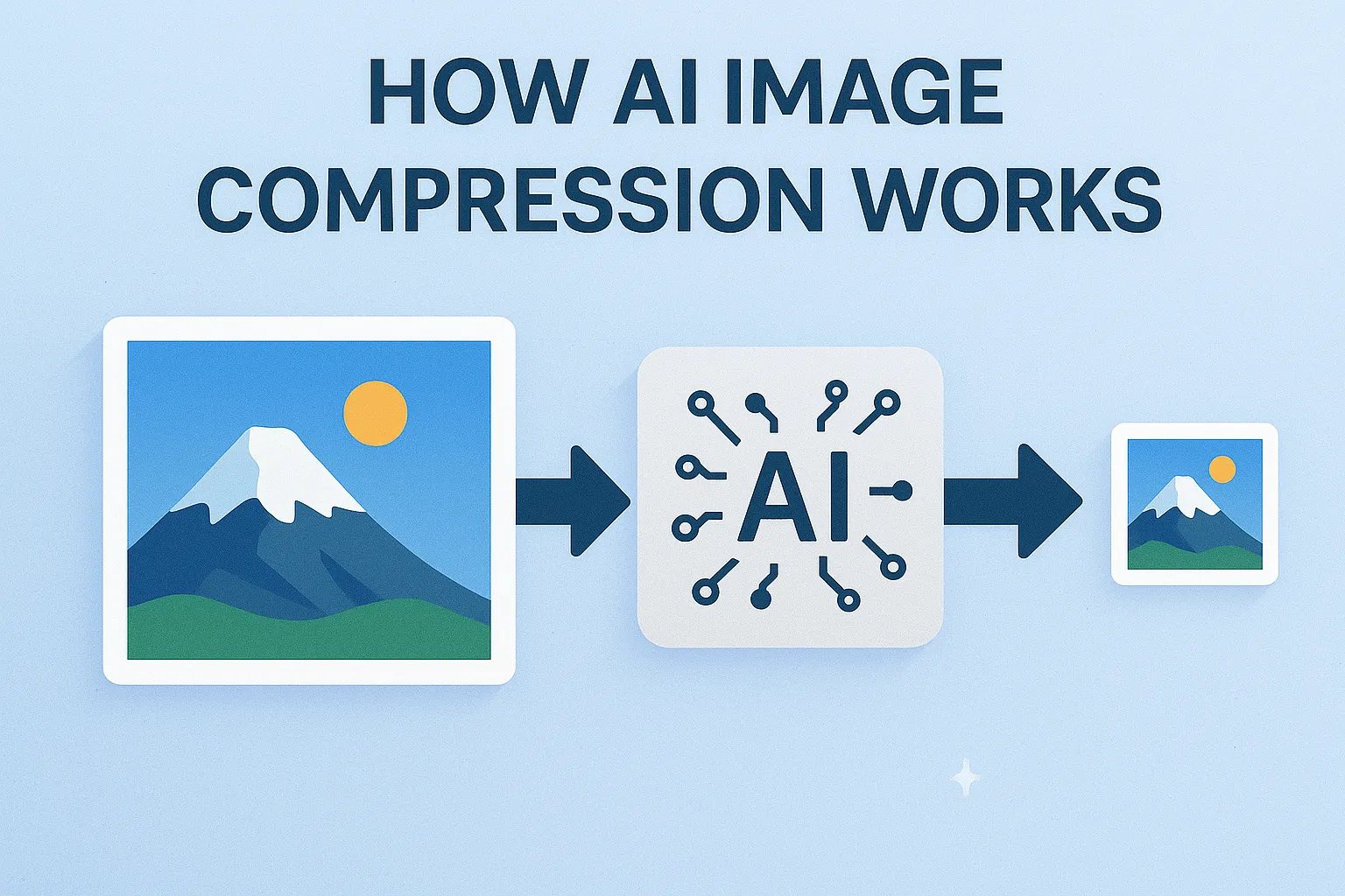 How AI Image Compression Works (Explained for Beginners)